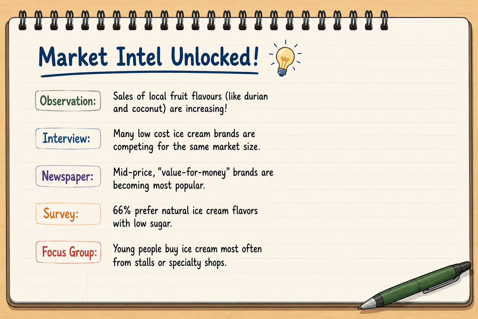 Market intel notes