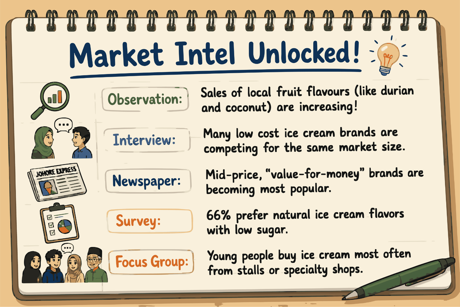 Our heroes study all their market intel notes